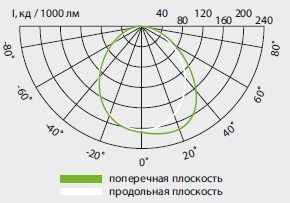  ������ ���� �����